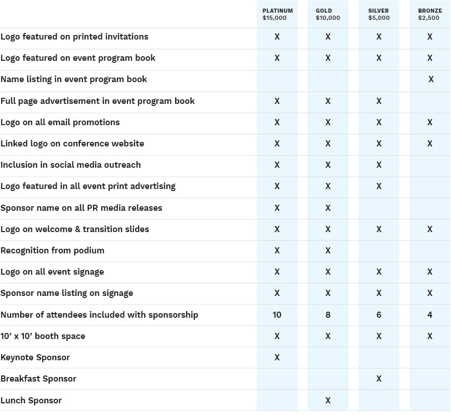 Sponsorship Levels